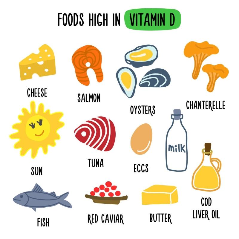 Các loại vitamin D và thực phẩm giàu vitamin D