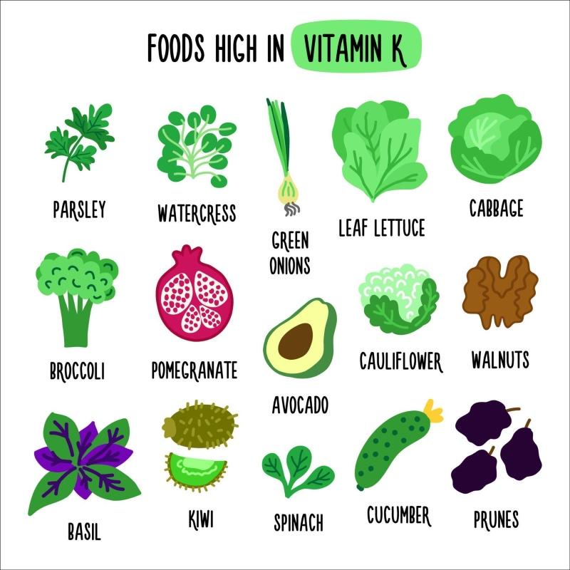 Các loại vitamin K và thực phẩm giàu vitamin K