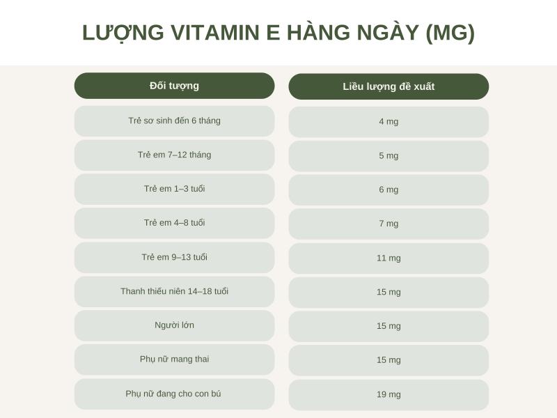 Liều lượng khuyến nghị trung bình hàng ngày tính bằng miligam (mg)
