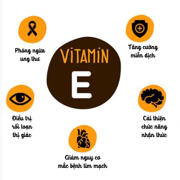 Tác dụng của vitamin E