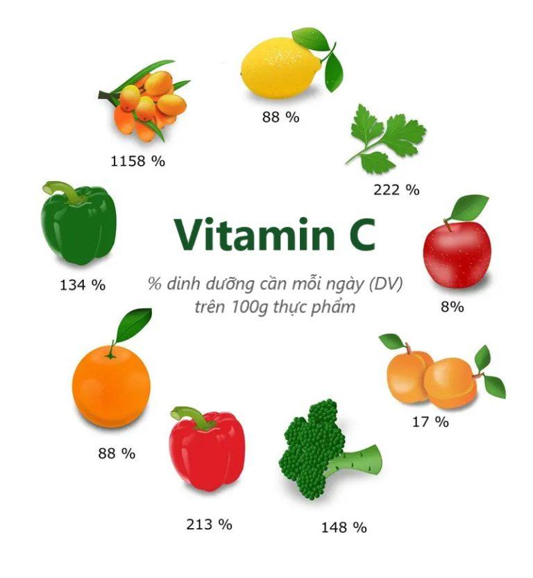 Nguồn những thực phẩm giàu vitamin C bậc nhất %DV